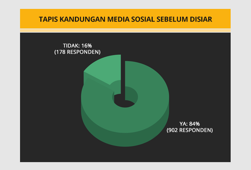 Kaji selidik Astro AWANI