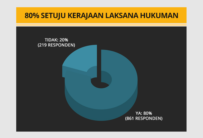 Kaji selidik Astro AWANI
