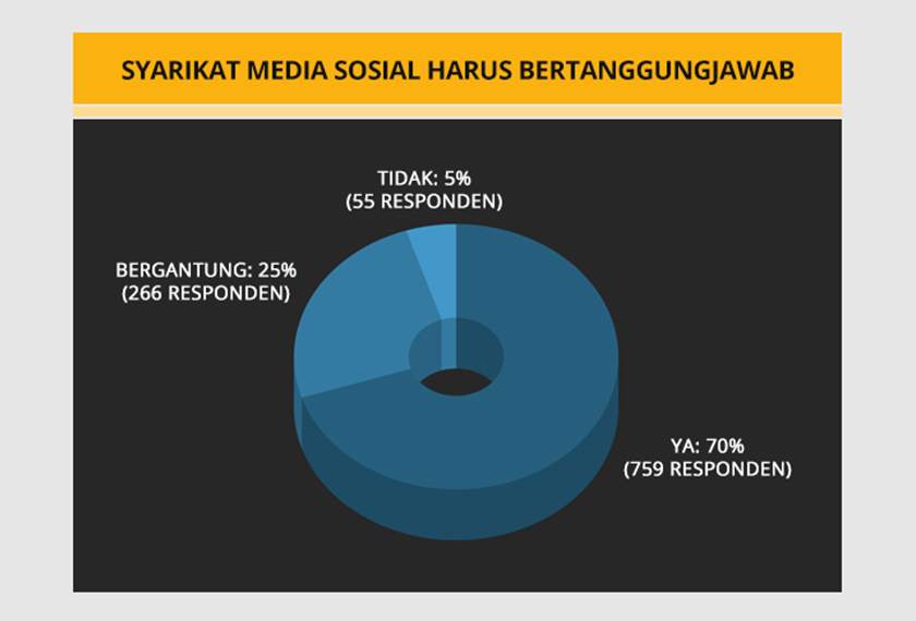 Kaji selidik Astro AWANI
