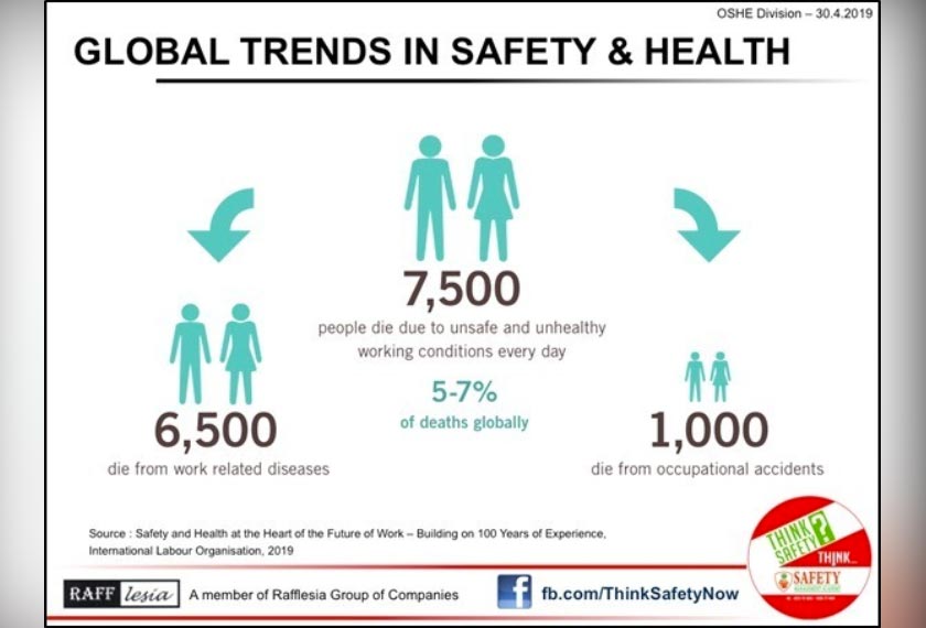 Trend global berkaitan keselamatan dan kesihatan.