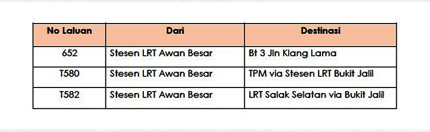 Tiga laluan yang akan dilanjutkan perkhidmatan sehingga pukul 1 pagi.