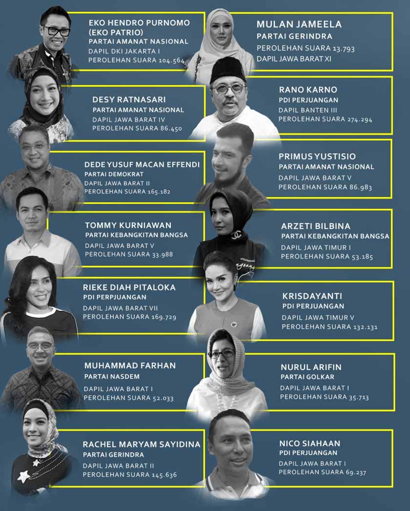 Senarai 14 artis ternama Indonesia yang terpilih sebagai Ahli Parlimen Indonesia.
