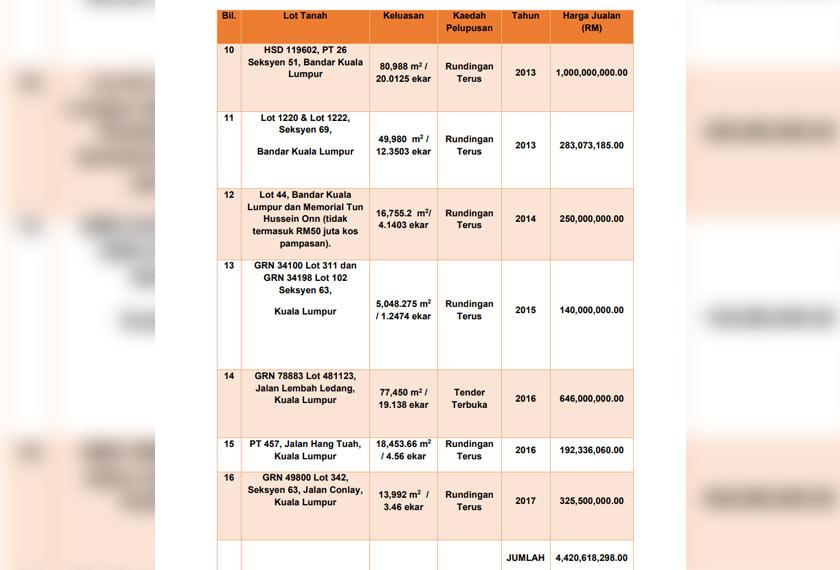 Rajah yang menyokong kenyataan Lim hari ini.