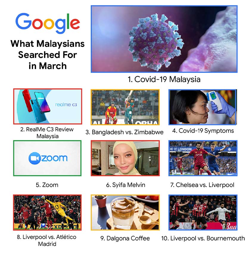 Kata kunci carian trending Google Malaysia sepanjang Mac 2020