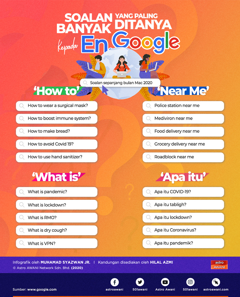 Ini antara soalan paling banyak dicari di enjin carian Google Malaysia - Grafik Astro AWANI Alternative