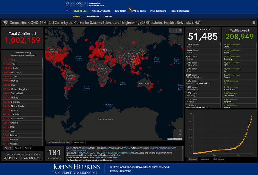 Angka itu direkod universiti tersebut di antara jam 8.30 malam pada Rabu hingga Khamis.