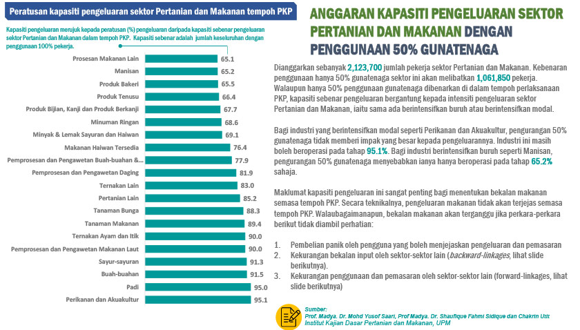 Bekalan makanan cukup semasa tempoh PKP, hanya jika…