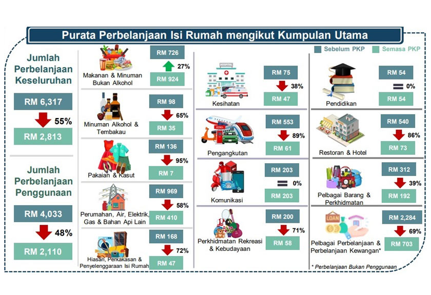 Sumber: Jabatan Perangkaan