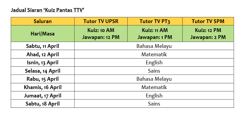 Berikut jadual siaran bagi 'Kuiz Pantas TTV'.