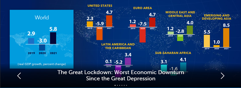 IMF menjangkakan ekonomi global akan menguncup 3 peratus tahun ini.