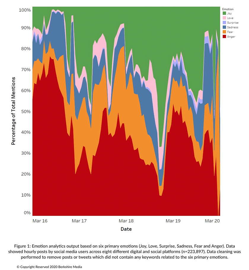 Secara ironinya, tekanan kesihatan mental mungkin mendatangkan lebih keburukan daripada impaj COVID-19 secara fizikal. - Foto Berkshire Media 