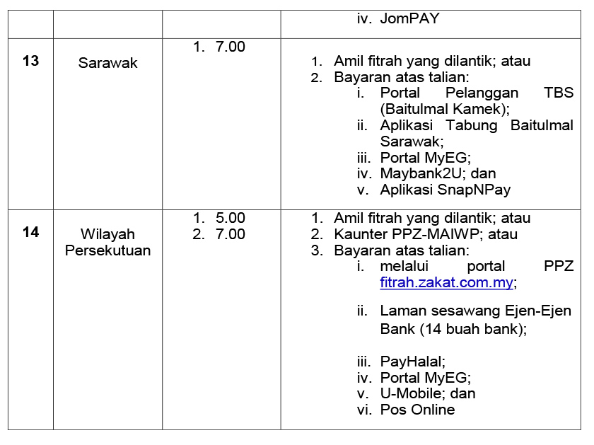 Kadar dan kaedah pembayaran zakat fitrah pada tahun 1441H/2020M bagi seluruh negeri di Malaysia.