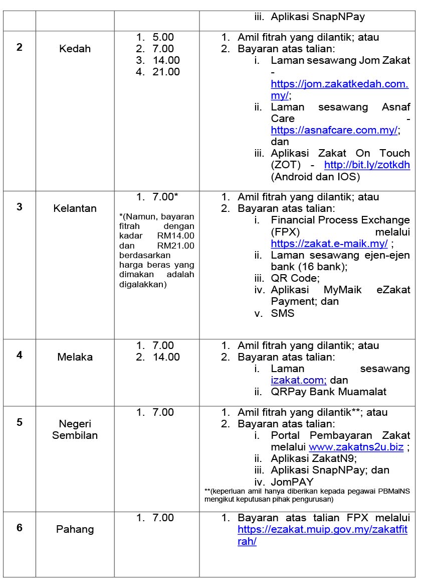 Kadar dan kaedah pembayaran zakat fitrah pada tahun 1441H/2020M bagi seluruh negeri di Malaysia.