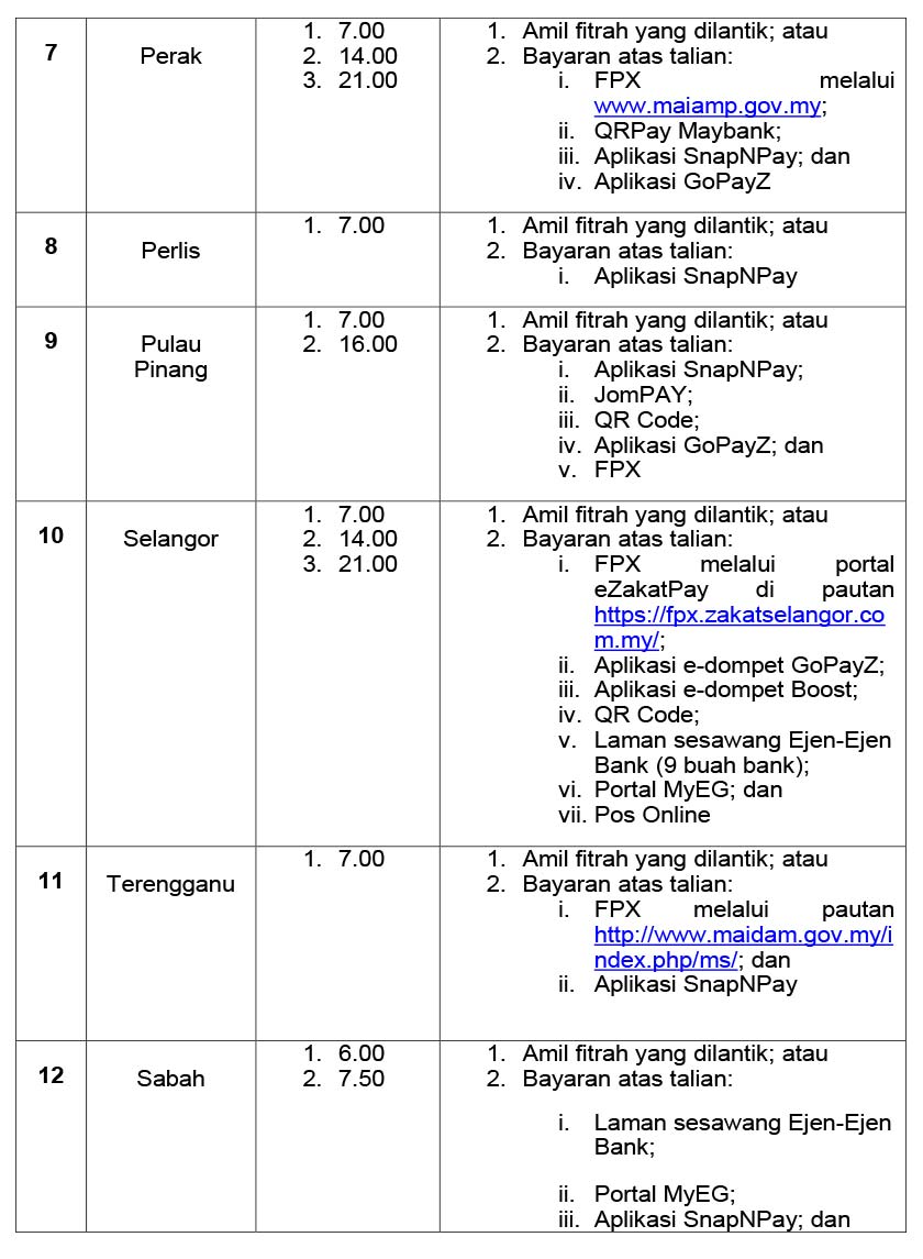 Kadar dan kaedah pembayaran zakat fitrah pada tahun 1441H/2020M bagi seluruh negeri di Malaysia.