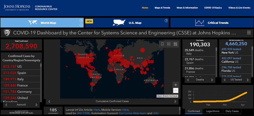 Menurut statistik Johns Hopkins University, empat negara kini mencatatkan kes maut melebihi 20,000.