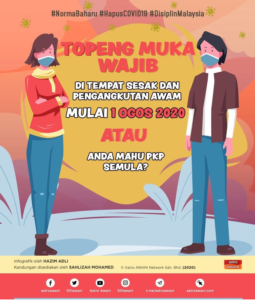 Pemakaian pelitup muka di tempat awam dan kawasan yang sesak diwajibkan bermula pada 1 Ogos. - Infografik Astro AWANI 