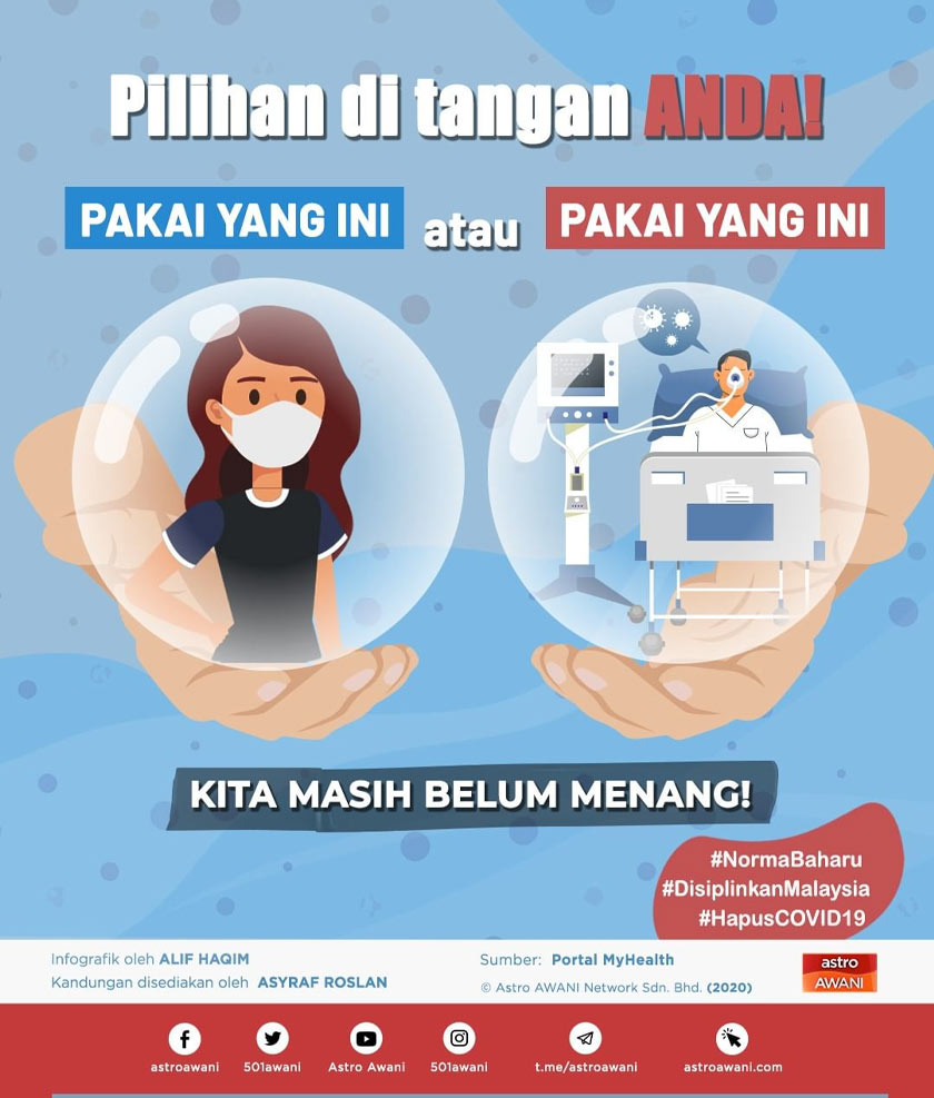 Sentiasa berwaspada dan amalkan pemakaian pelitup muka ditempat awam. - Infografik Astro AWANI