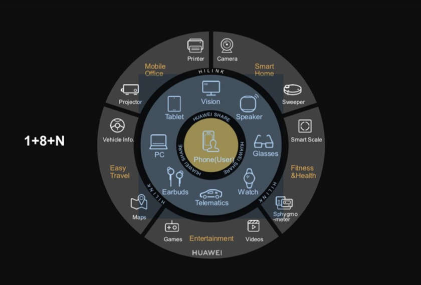 Ini antara apa yang HUAWEI P40 Pro + mampu lakukan dengan hanya satu sentuhan.