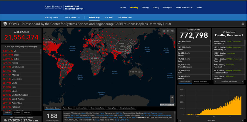  Data terbaharu Johns Hopkins University menunjukkan Amerika Syarikat (AS) kekal sebagai negara paling teruk terjejas dengan hampir 5.4 juta kes.