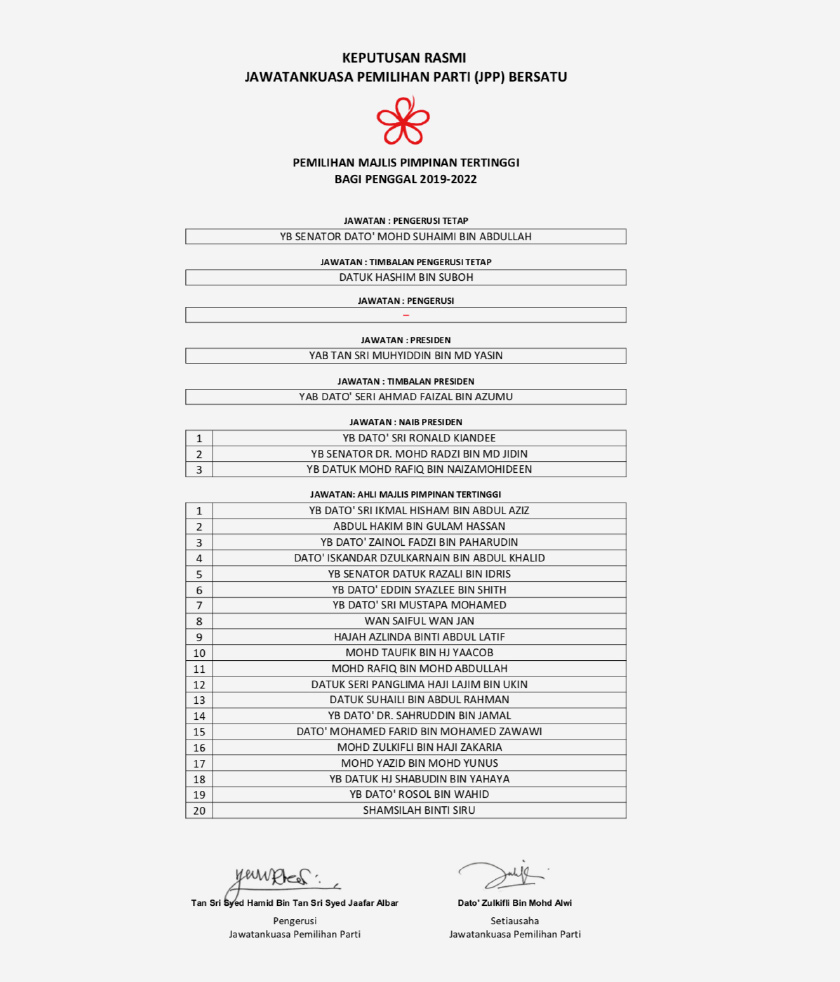 Jawatan Presiden, Timbalan Presiden dimuktamadkan sebelum ini iaitu Tan Sri Muhyiddin Yassin, dan Datuk Seri Ahmad Faizal Azumu.