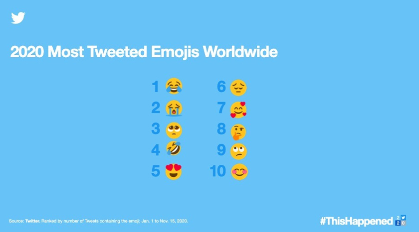 Emoji yang selalu digunakan oleh netizen