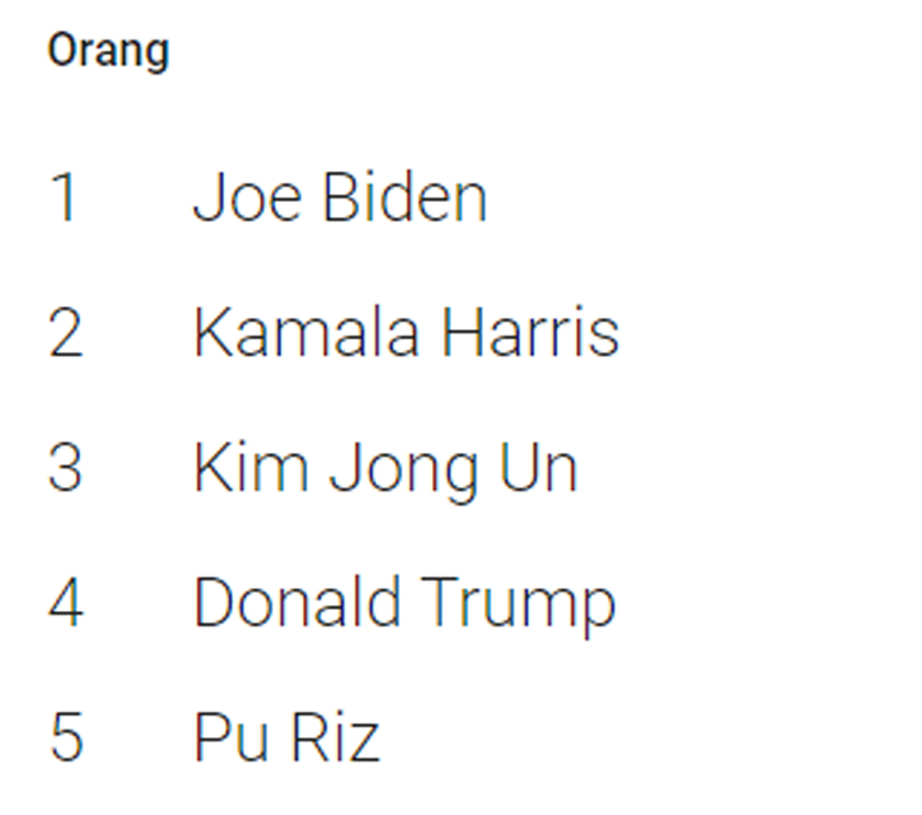 Nama yang mendapat carian terbanyak