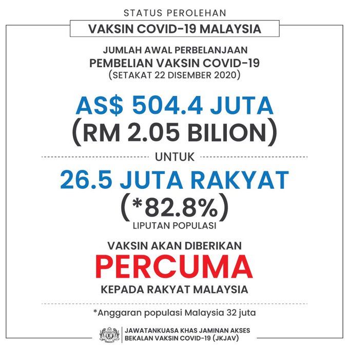 Source: Covid-19 Vaccine Supplies Access Guarantee Special Committee (JKJAV) / Twitter: Khairy Jamaluddin
