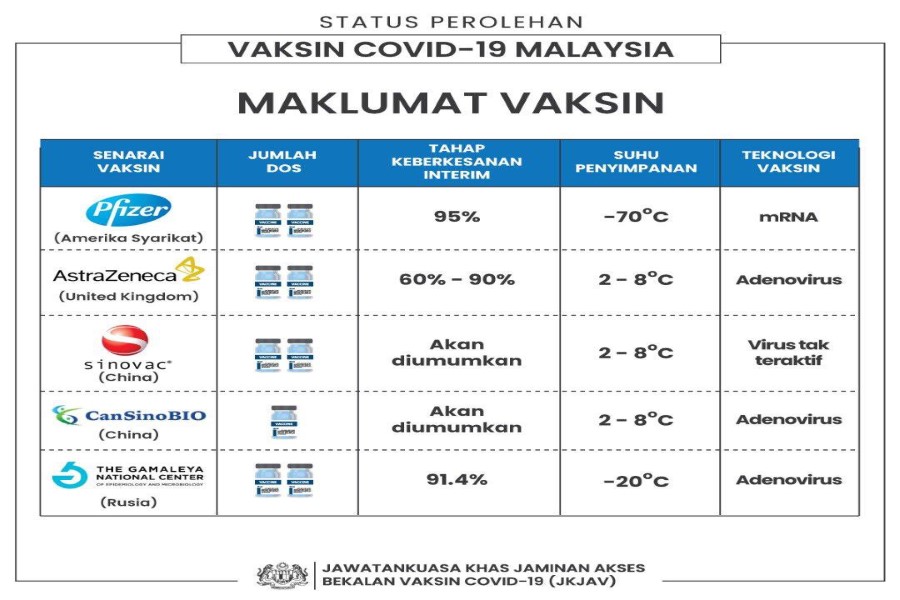 Covid-19 Vaccine Supplies Access Guarantee Special Committee (JKJAV)