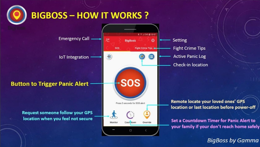 BigBoss CMS merupakan sistem kawalan berpusat bagi amaran SOS untuk pengguna aplikasi BigBoss.
