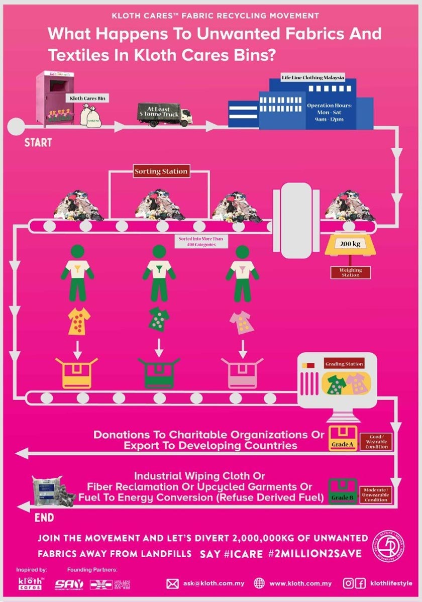 The Fabric Movement: Why Dump When You Can Recycle, and Make Money? 