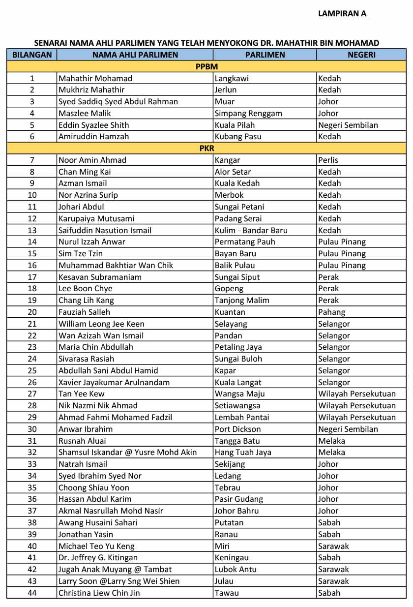 Tun Dr Mahathir dalam satu menjelaskan, beliau dan lima lagi ahli Parlimen Parti Pribumi Bersatu Malaysia (Bersatu) tidak menyokong pelantikan Tan Sri Muhyiddin Yassin sebagai Perdana Menteri.
