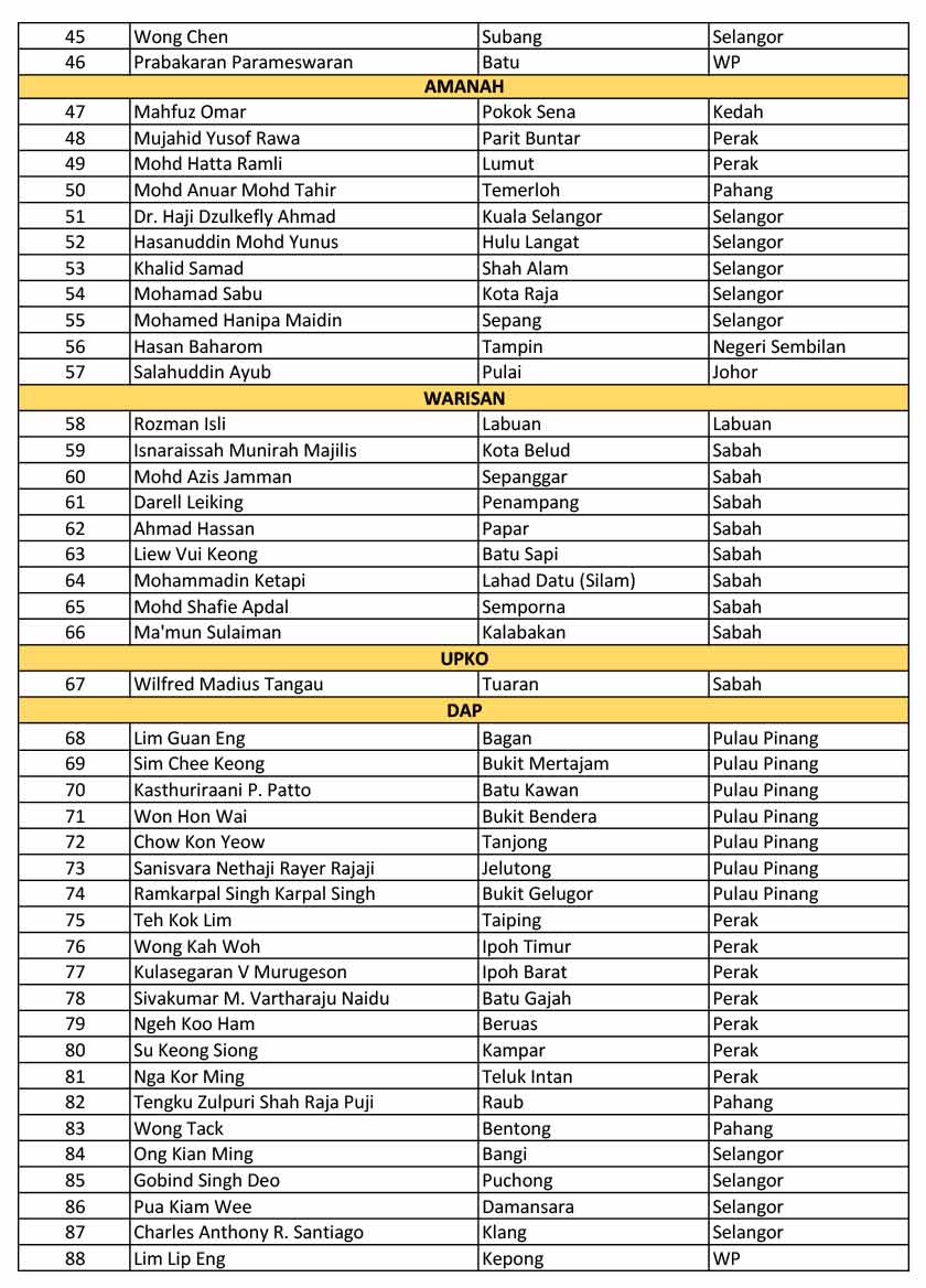 Tun Dr Mahathir dalam satu menjelaskan, beliau dan lima lagi ahli Parlimen Parti Pribumi Bersatu Malaysia (Bersatu) tidak menyokong pelantikan Tan Sri Muhyiddin Yassin sebagai Perdana Menteri.