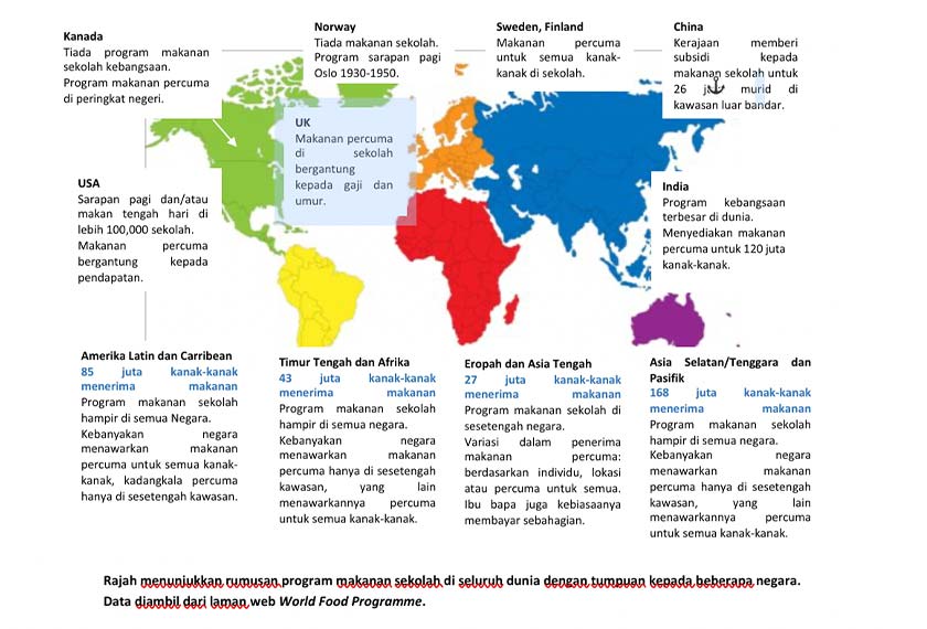 Rajah menunjukkan rumusan program makanan sekolah di seluruh dunia dengan tumpuan kepada beberapa negara. Data diambil dari laman web World Food Programme.