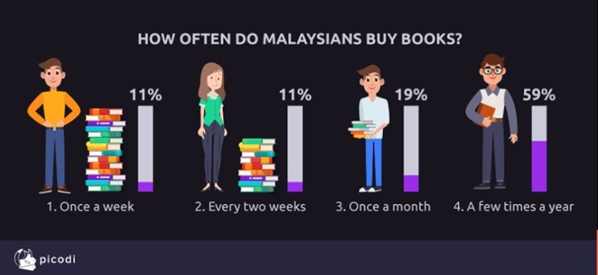 Penemuan Picodi.com ini memberikan gambaran kuasa 