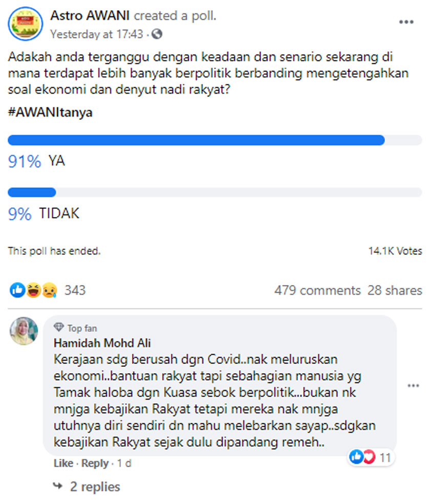 Berdasarkan pungutan suara dalam keempat-empat medium tersebut, lebih 90 peratus responden menjawab ‘Ya’, membawa maksud rakyat sememangnya terganggu dengan keadaan sekarang di mana lebih banyak politik berbanding ekonomi dan denyut nadi rakyat.