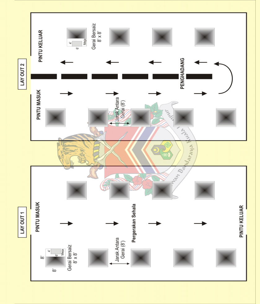 PROSEDUR OPERASI STANDARD (SOP) PEMBUKAAN PASAR PAGI / PASAR TERBUKA, PASAR MALAM DAN BAZARIA DALAM TEMPOH PERINTAH KAWALAN PERGERAKAN PEMULIHAN (PKPP) TAHUN 2020.