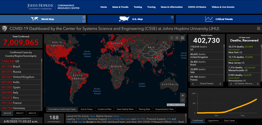 Kes jangkitan COVID-19 di seluruh dunia kini melepasi angka 7 juta pagi ini.