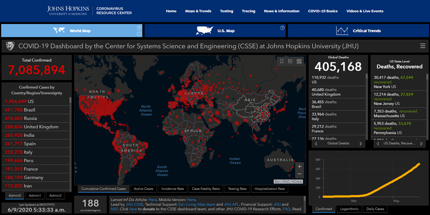 Statistik Johns Hopkins University menunjukkan Amerika Syarikat (AS) kekal merekodkan jumlah kematian tertinggi dengan 110,000 kes.