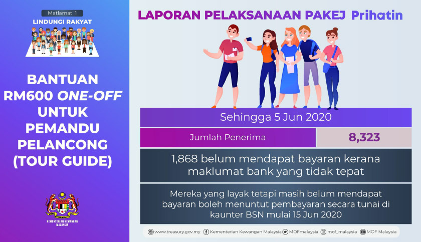Zafrul memberitahu bagi bayaran khas RM600 kepada pemandu pelancong, masih terdapat pembayaran tertangguh melibatkan 1,868 daripada 8,323 pemandu pelancong disebabkan maklumat bank yang tidak tepat.