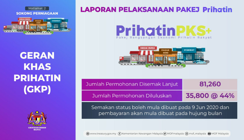 Menteri Kewangan, Tengku Datuk Seri Zafrul Tengku Abdul Aziz berkata sebanyak 35,800 daripada 81,260 permohonan telah diluluskan dan mereka boleh membuat semakan bermula 9 Jun.