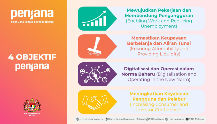 PENJANA pula merupakan pelan pemulihan ekonomi jangka pendek yang akan dilaksanakan antara bulan Jun dan Disember 2020.