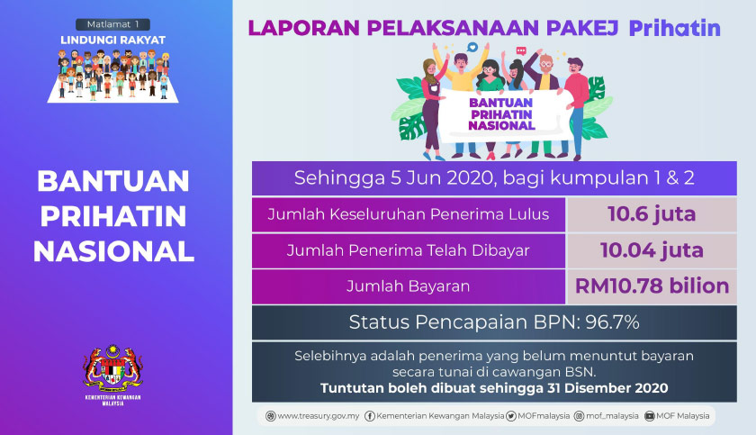 Keputusan rayuan bagi Bantuan Prihatin Nasional (BPN) dijangka bakal diketahui pada pertengahan bulan Jun namun tarikh terperinci akan dimaklumkan dalam masa terdekat.