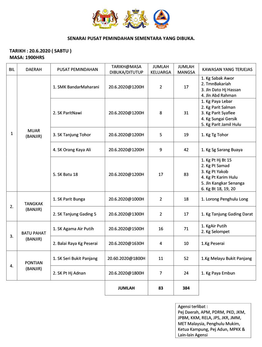 Lima PPS yang dibuka di Muar ialah Sekolah Menengah Kebangsaan (SMK) Bandar Maharani, Sekolah Kebangsaan (SK) Parit Nawi, SK Orang Kaya Ali, SK Tanjung Tohor dan SK Batu 18 manakala dua PPS masing-masing dibuka di daerah Tangkak, Batu Pahat dan Pontian.