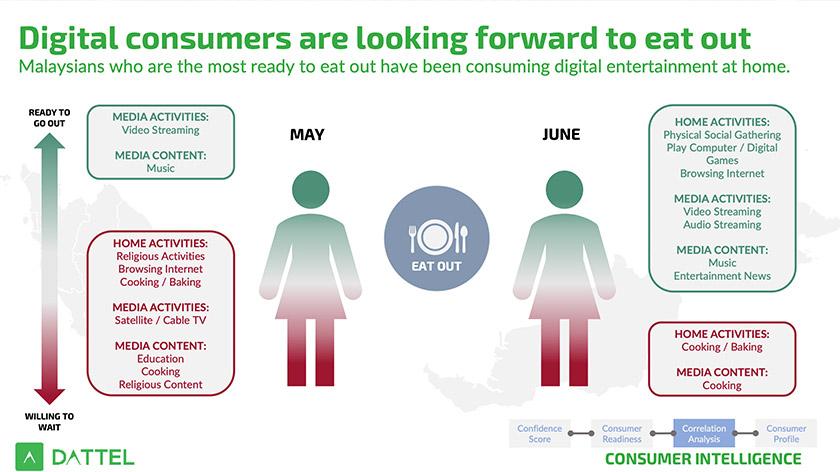 Mereka yang sedia untuk makan di luar rata-ratanya sering melakukan penstriman video. - Foto Dattel
