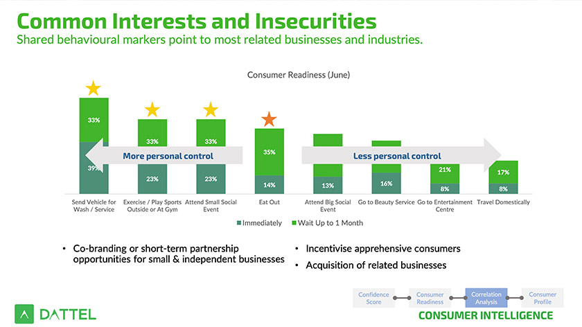 Ini antara kecenderungan rakyat Malaysia berkaitan aktiviti harian mereka. - Foto Dattel