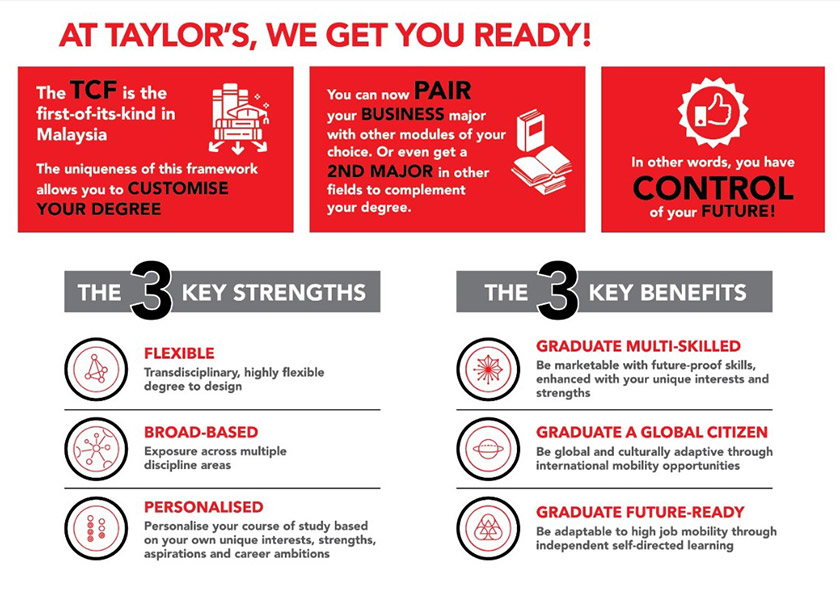 Rangka kurikulum TCF menyediakan struktur pendidikan holistik