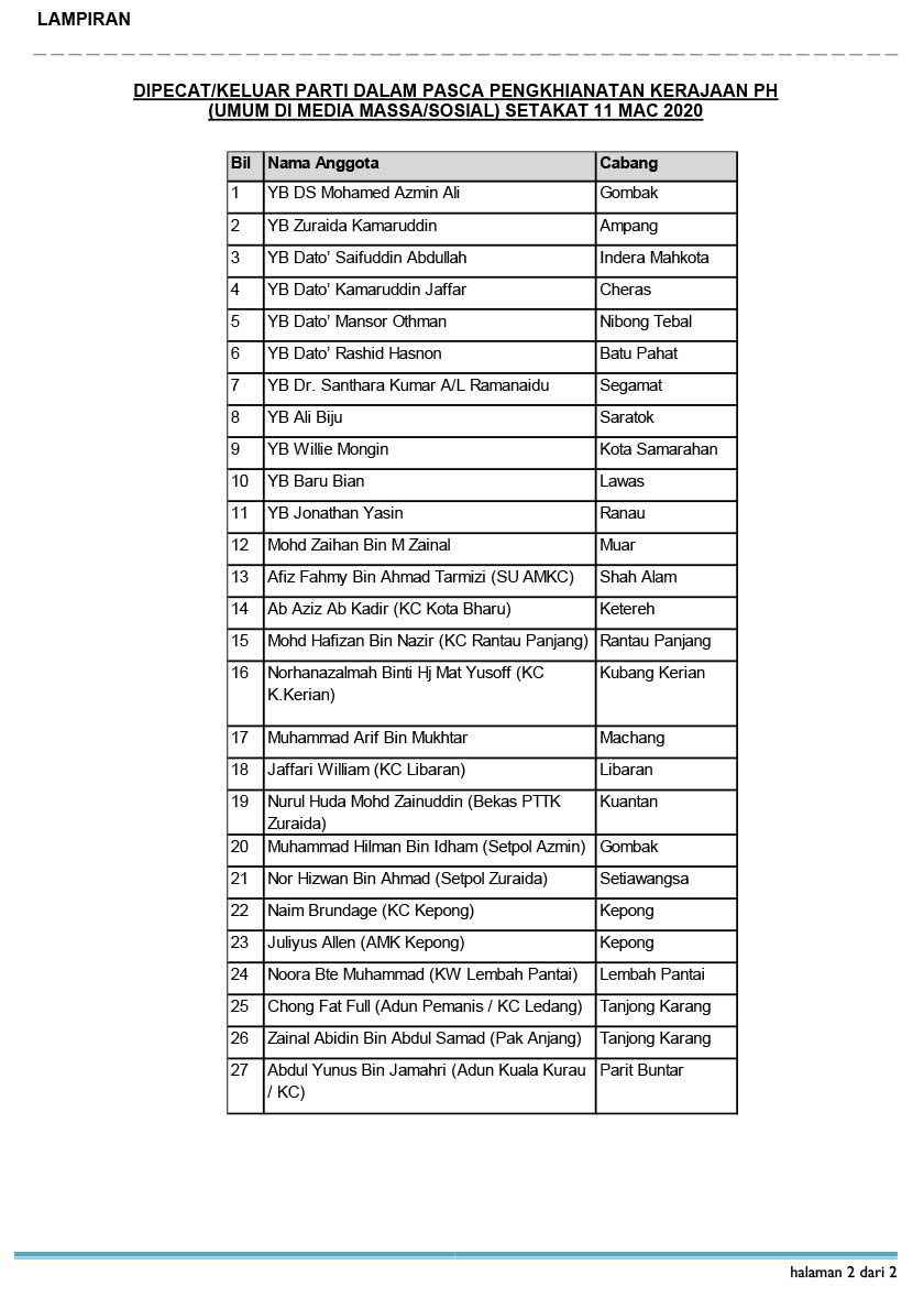 Baru Bian antara 27 ahli PKR yang dibuang atau keluar parti selepas pengkhianatan terhadap Kerajaan Pakatan Harapan.