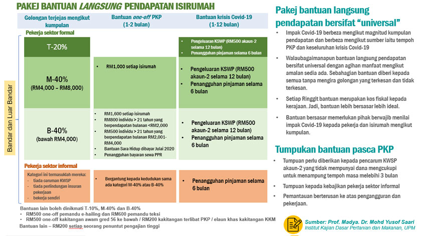 Beliau juga berpendapat bantuan yang lebih bersasar adalah lebih baik daripada yang bersifat “universal”.