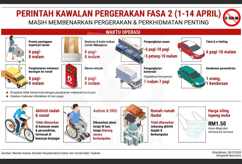 Sekiranya arahan itu gagal dipatuhi, DBKL akan mengambil tindakan penguatkuasaan terhadap pemilik perniagaan.