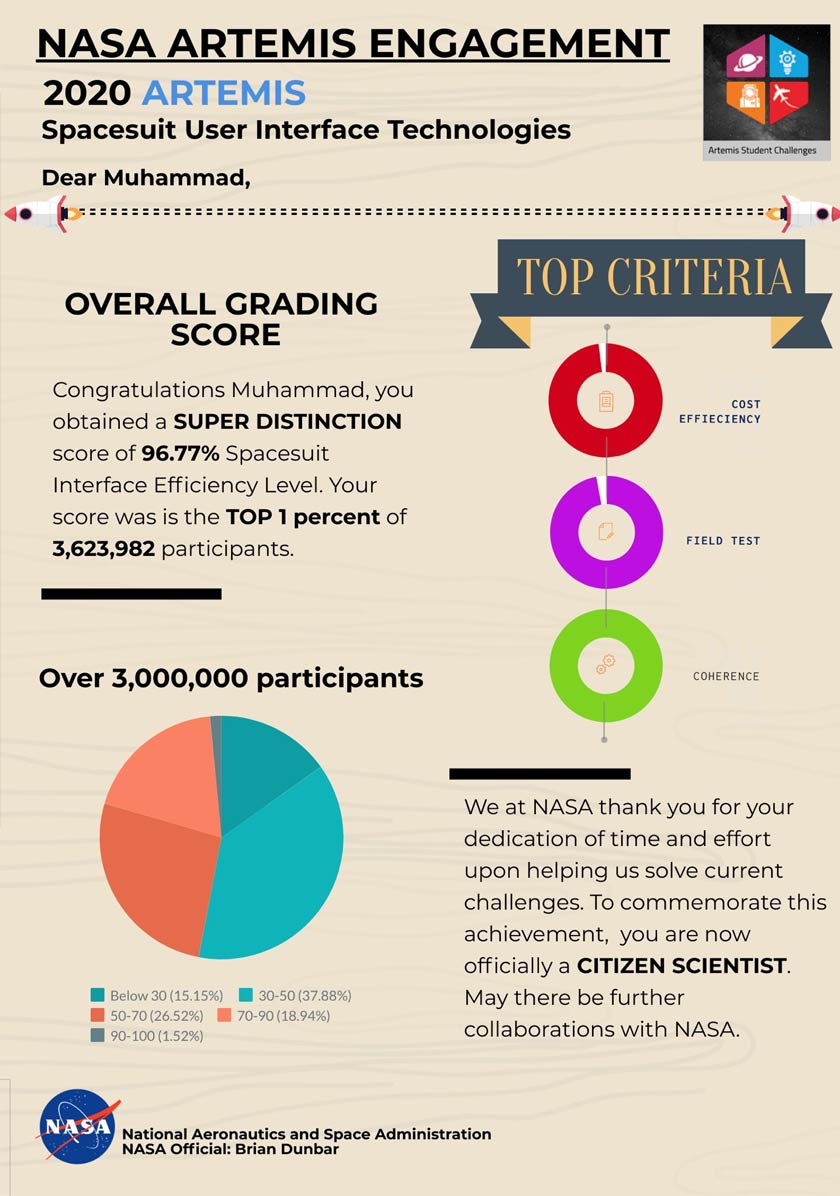 Dalam NASA Artemis Engagement 2020,  lebih 3 juta orang peserta perlu mereka cipta sut angkasa untuk program Artemis